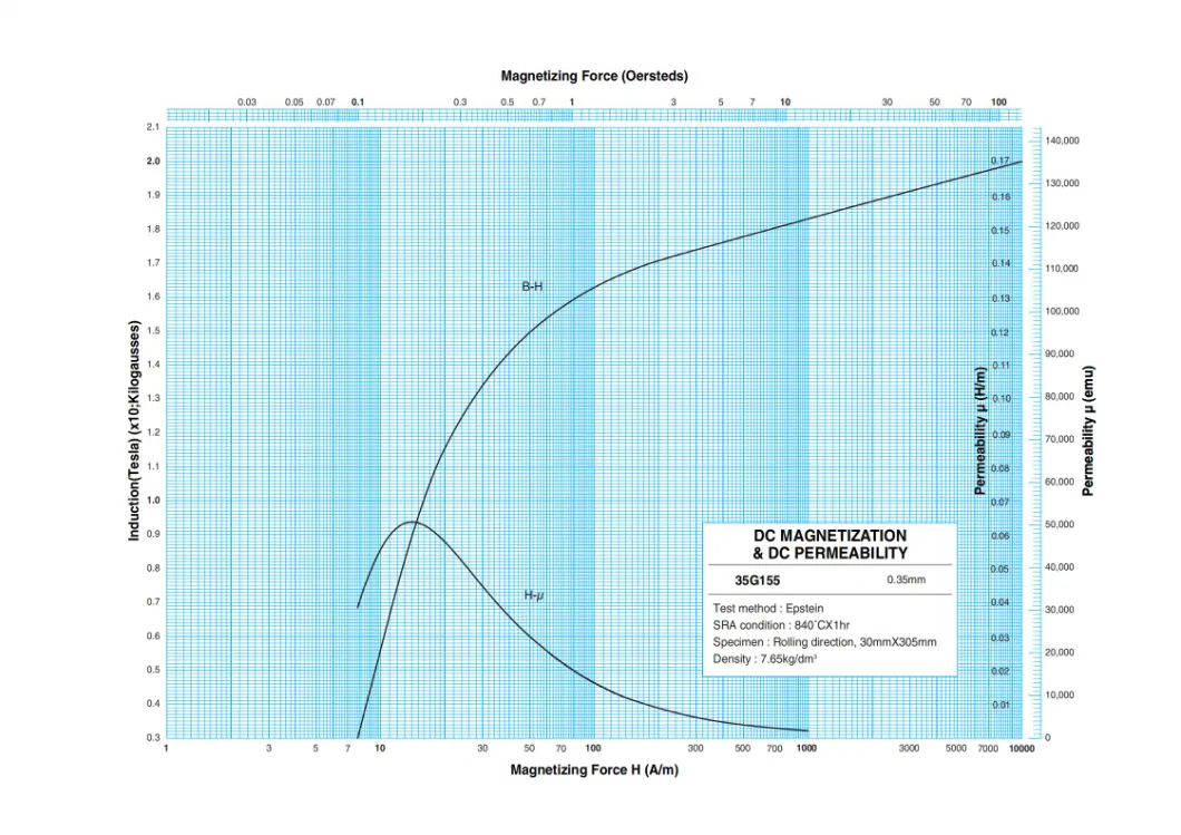Produsen baja listrik berorientasi biji yang digulung dingin Kelas M6 Untuk Transformer Robot 1