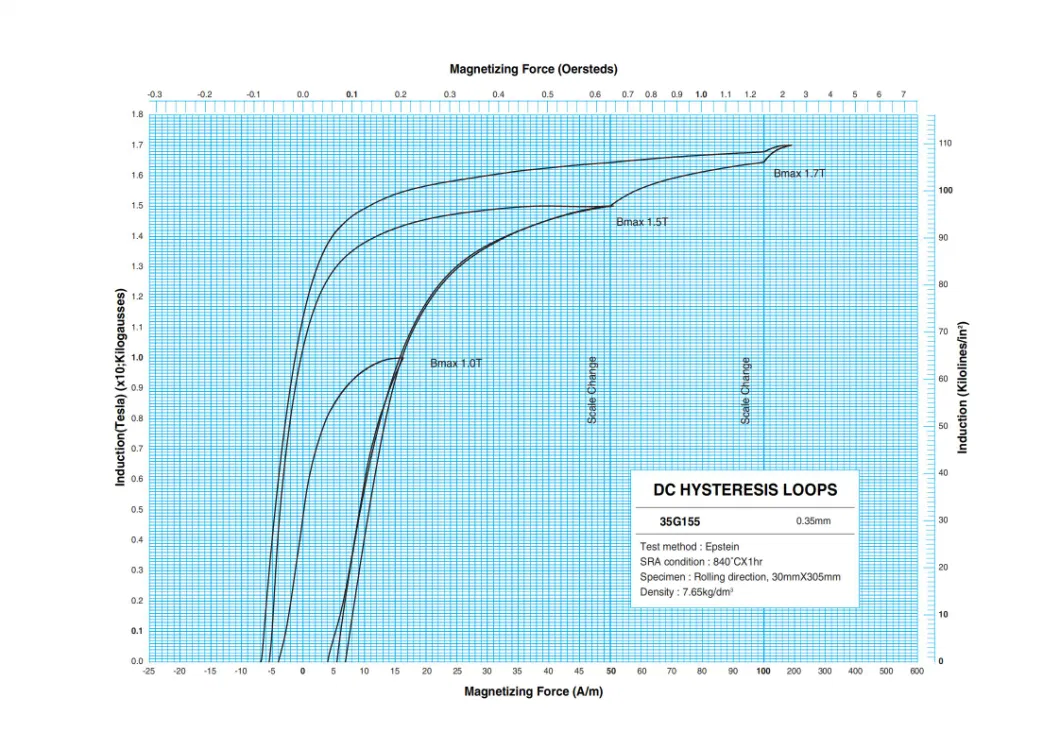 Produsen baja listrik berorientasi biji yang digulung dingin Kelas M6 Untuk Transformer Robot 2