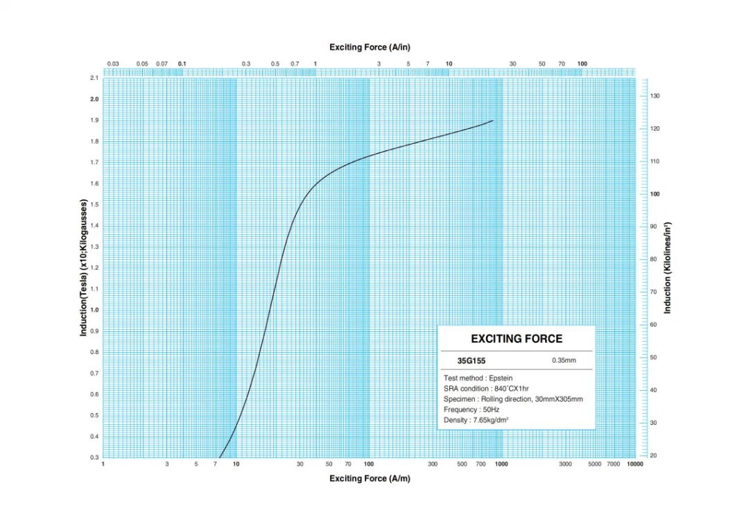 Produsen baja listrik berorientasi biji yang digulung dingin Kelas M6 Untuk Transformer Robot 3