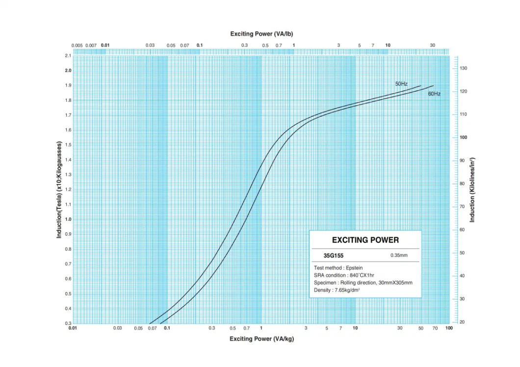 Produsen baja listrik berorientasi biji yang digulung dingin Kelas M6 Untuk Transformer Robot 4