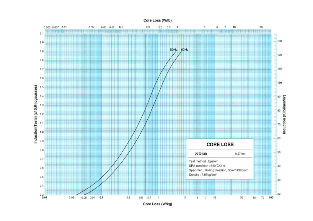 CRGO M4 Grade Oriented Electrical Steel untuk Transformer Distribusi Tipe Kering 0